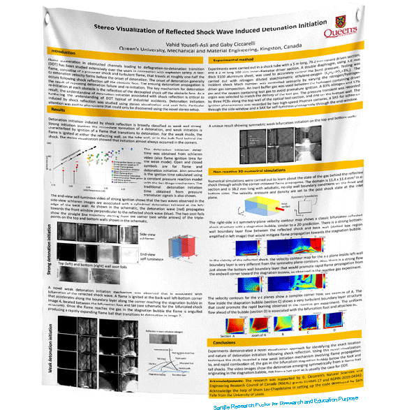 Cheapest Queen's University Fabric Research Poster $70 (36x48) Kingston Ontario