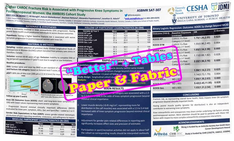 Cheapest UHN (University Health Network) & UT (University of Toronto) Research Poster $70 (36x48)