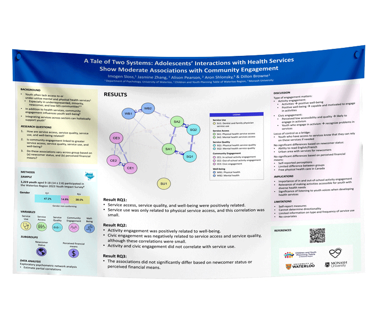 Cheapest University of Waterloo Fabric Research Poster $70 (36x48) Waterloo Ontario